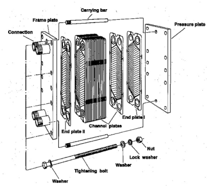 ALFA LAVAL - A10FM - FRAME