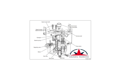 DIEZEL KIKI - RHD-6-MC - 105856-1683- GOVERNOR